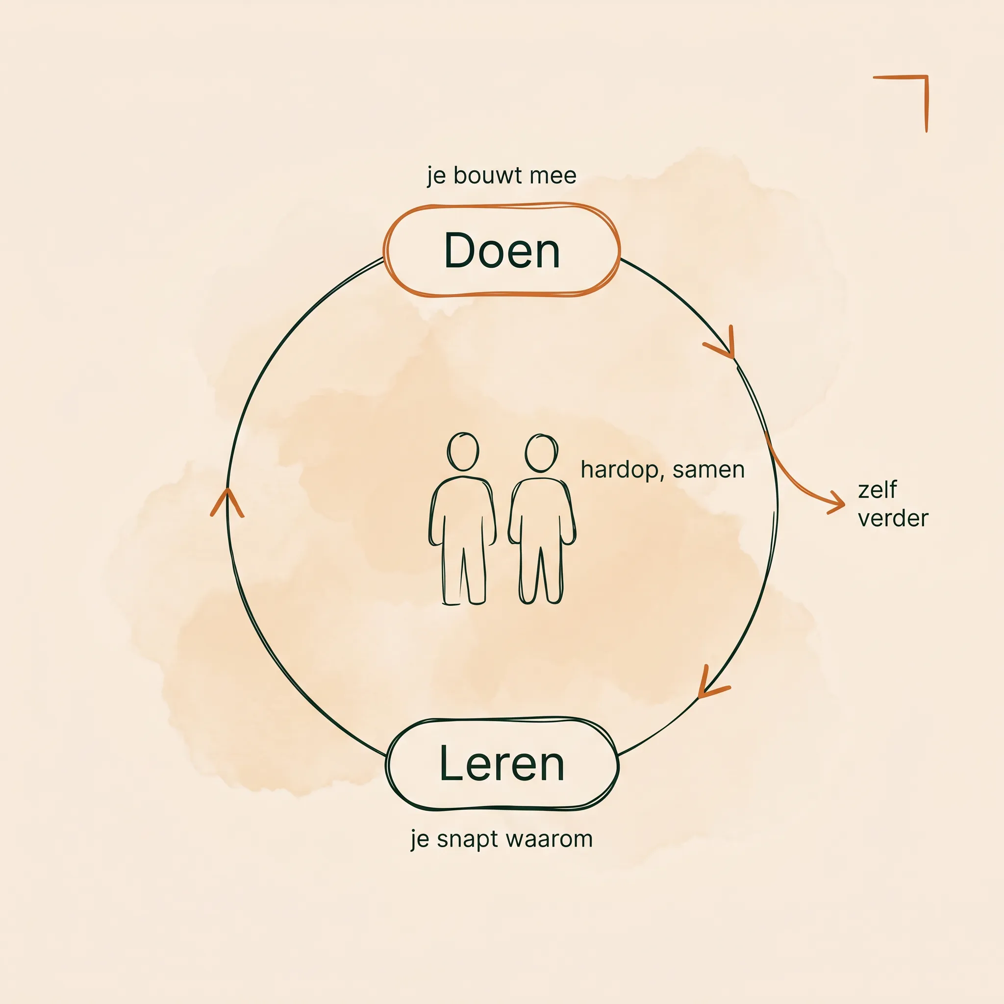 Praatplaat: Adoptie & co-creatie